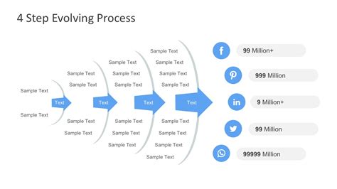 Process Evolution 